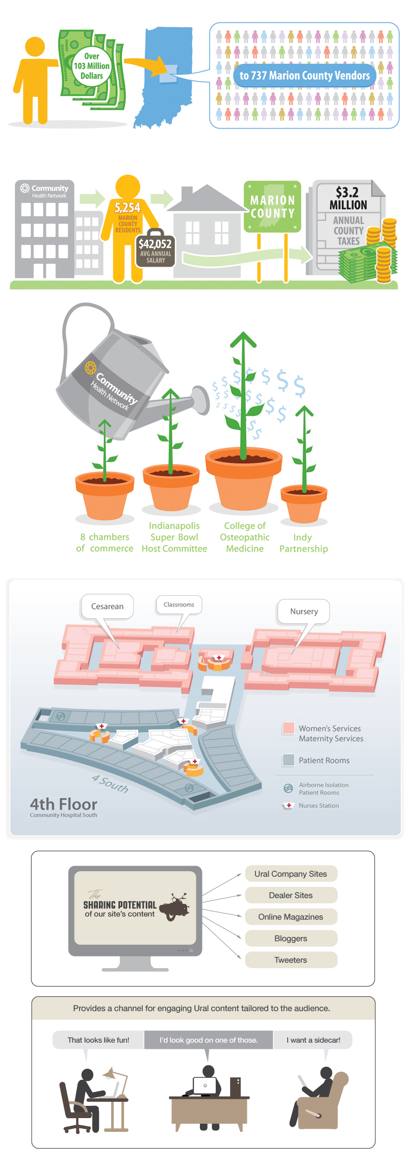wilkinson brothers infographics